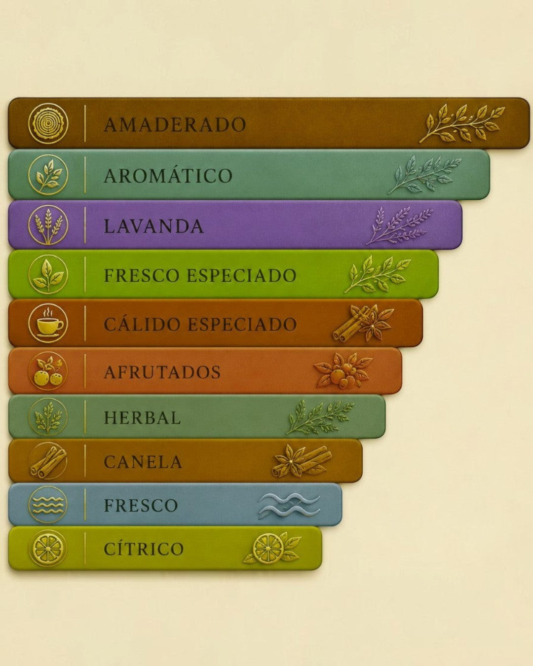 Maison Glitter Hugo B. Bottled Infinite EDP fragrance notes chart: Amaderado, Aromático, Lavanda, Fresco Especiado, Cálido Especiado, Afrutados, Herbal, Canela, Fresco, Cítrico.